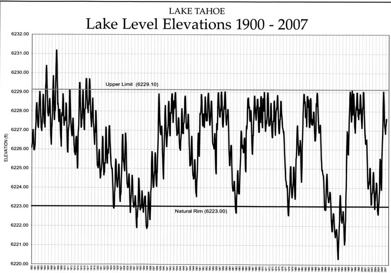 2 Nugget #189 Tahoe Elevation Chart